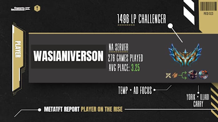 meta report best player